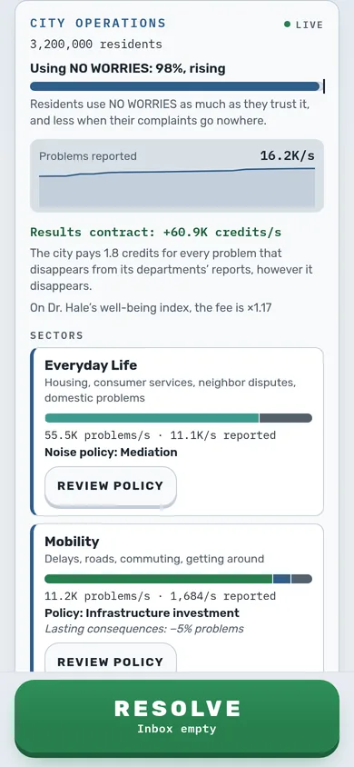 Act II: the City operations dashboard, with 3,200,000 residents, 98% of them using NO WORRIES, a results contract, and each sector's policy to review.