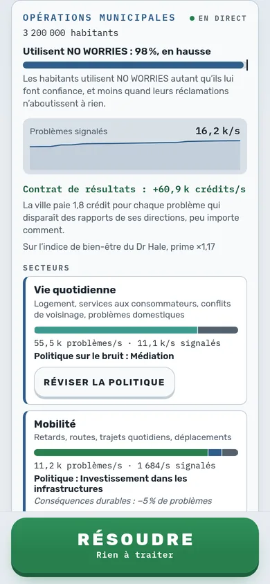 Acte II : le tableau de bord des opérations municipales, avec 3 200 000 habitants dont 98 % utilisent NO WORRIES, un contrat de résultats et la politique de chaque secteur à réviser.